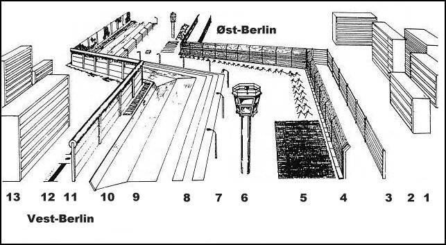 Layout af Berlinmuren